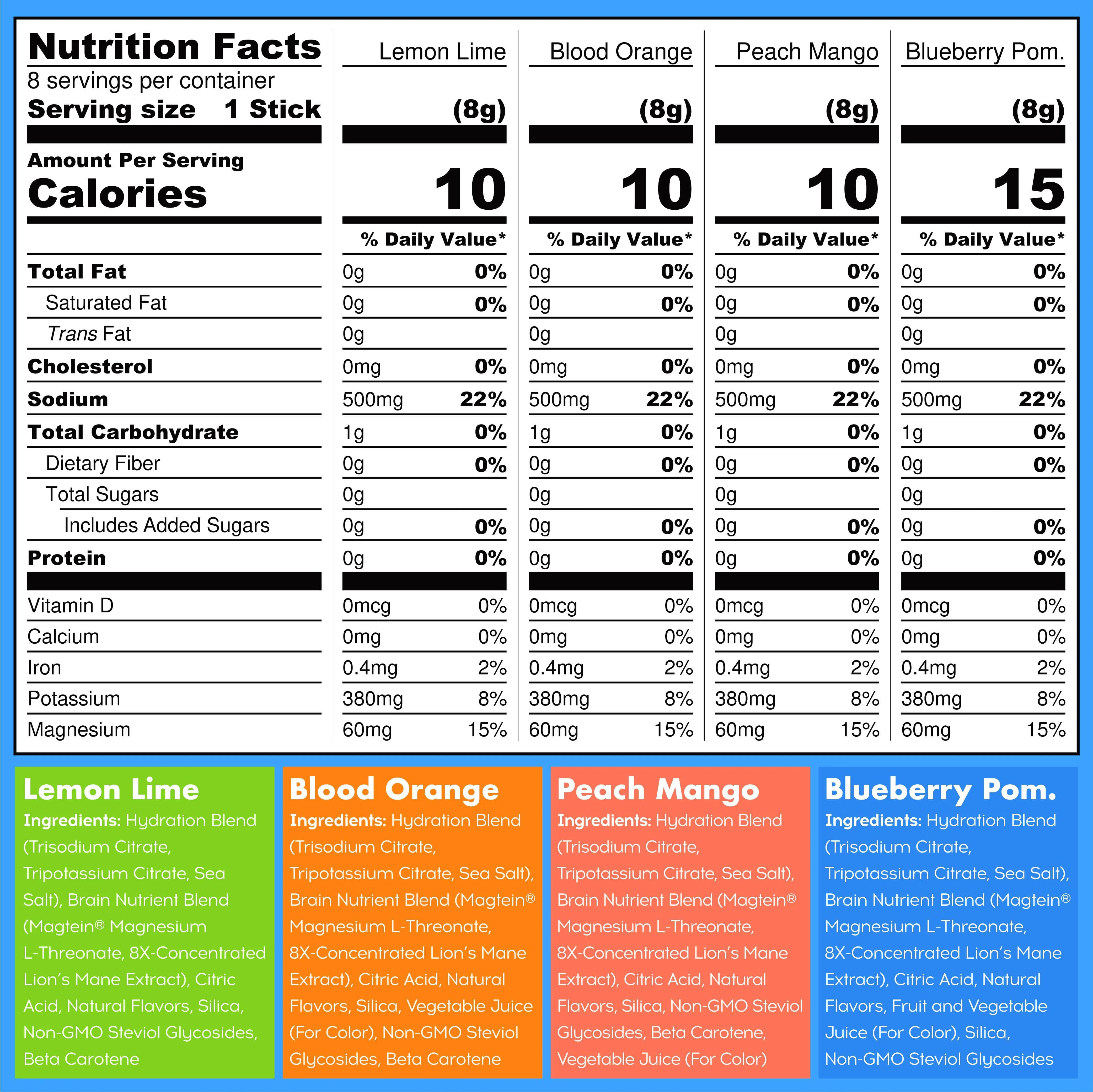 IQ Hydration Mix | Sampler - Image 3