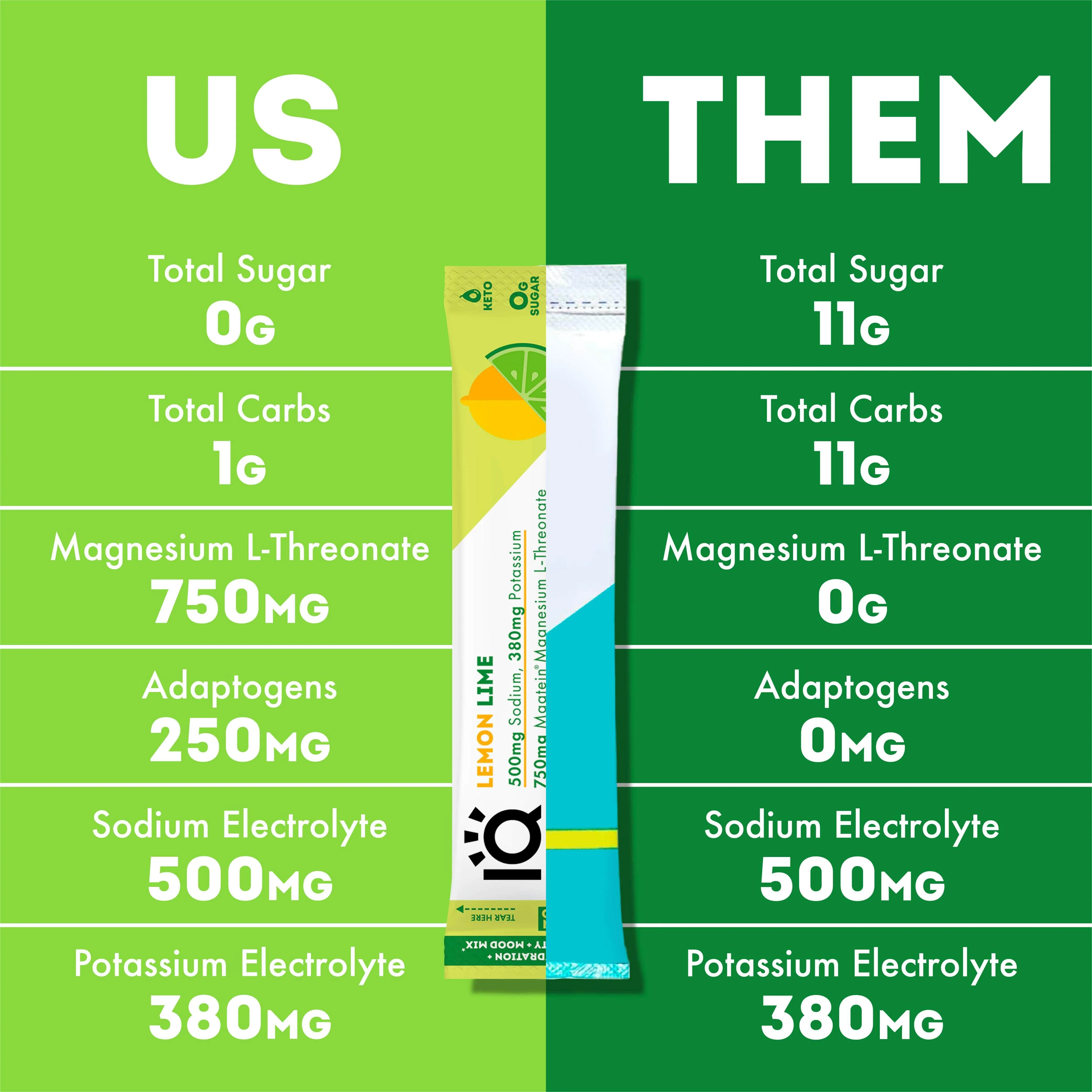 IQ Hydration Mix | Sampler - Image 5